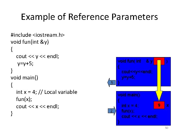 Example of Reference Parameters #include <iostream. h> void fun(int &y) { cout << y