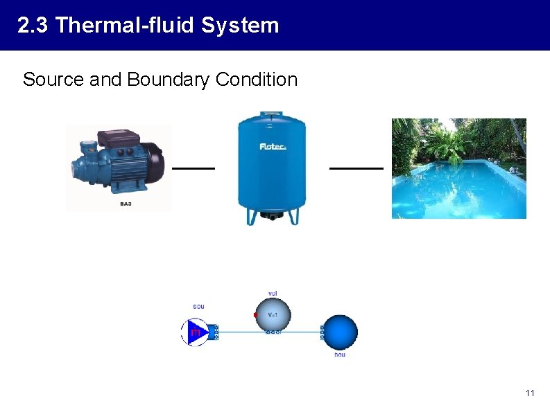 2. 3 Thermal-fluid System Source and Boundary Condition 11 