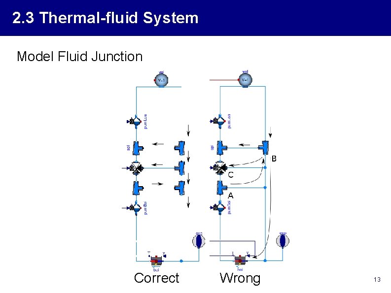 2. 3 Thermal-fluid System Model Fluid Junction Correct Wrong 13 
