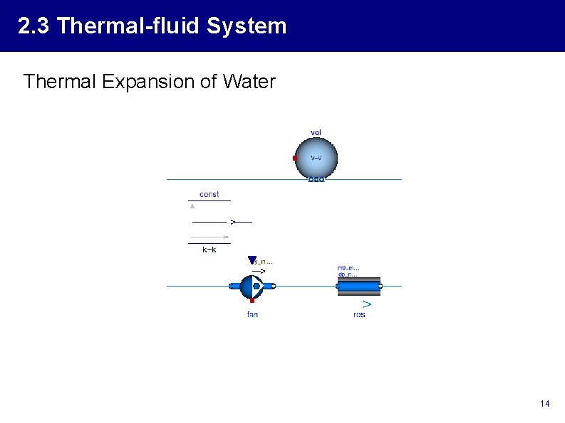 2. 3 Thermal-fluid System Thermal Expansion of Water 14 