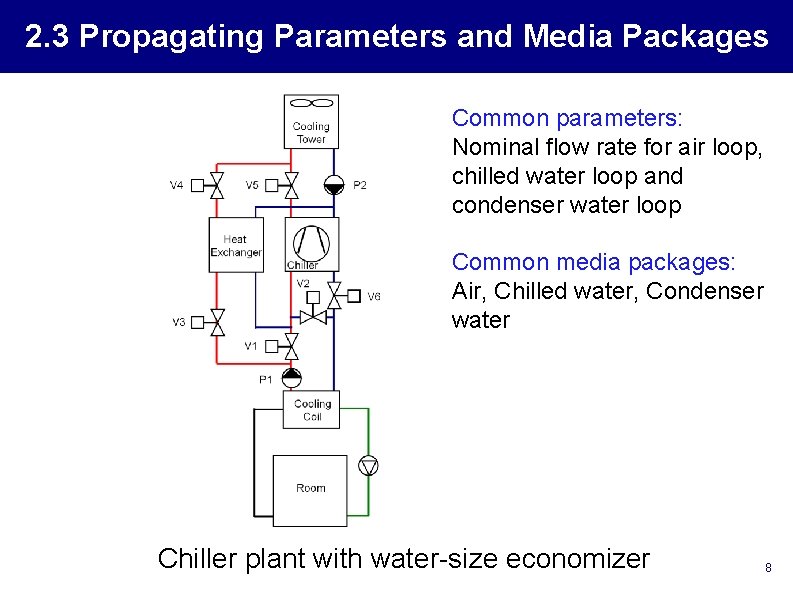 2. 3 Propagating Parameters and Media Packages Common parameters: Nominal flow rate for air