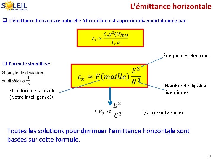 L’émittance horizontale q L’émittance horizontale naturelle à l’équilibre est approximativement donnée par : Énergie