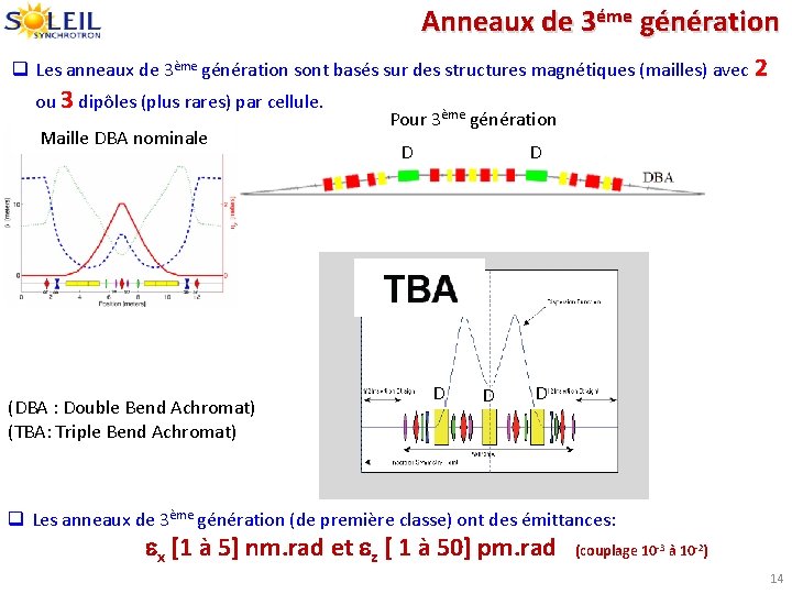 Anneaux de 3éme génération q Les anneaux de 3ème génération sont basés sur des