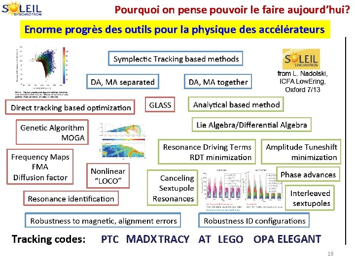 Pourquoi on pense pouvoir le faire aujourd’hui? Enorme progrès des outils pour la physique