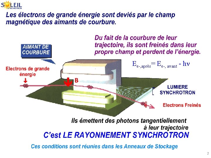 Ee-, après= Ee-, avant - hn B 2 