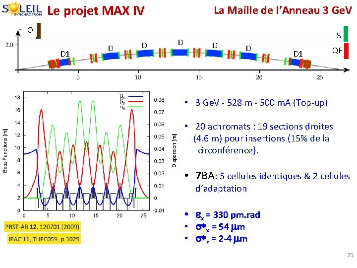 Le projet MAX IV La Maille de l’Anneau 3 Ge. V O D 1