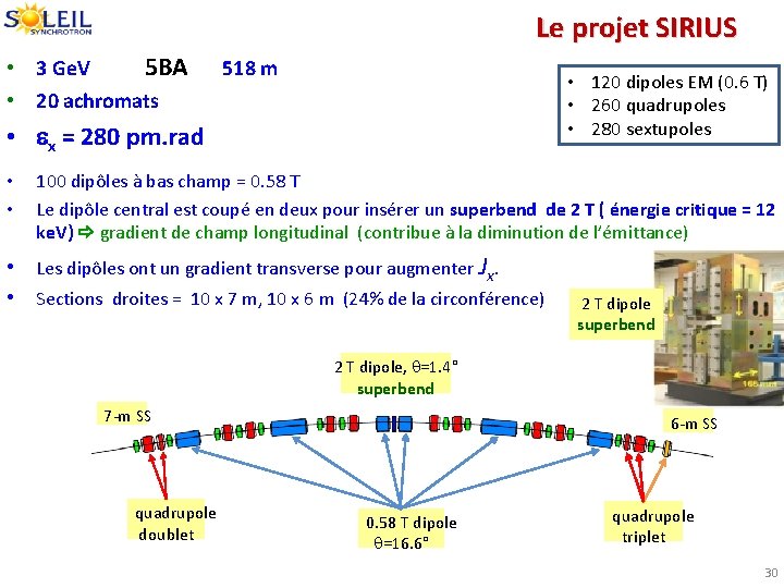 Le projet SIRIUS • 3 Ge. V 5 BA • 20 achromats 518 m