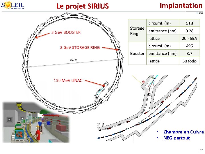 Le projet SIRIUS Implantation • Chambre en Cuivre • NEG partout 32 
