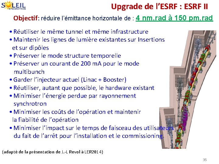 Upgrade de l’ESRF : ESRF II Objectif: réduire l’émittance horizontale de : 4 nm.