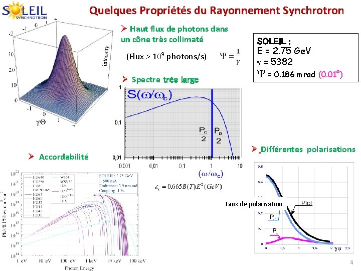 Quelques Propriétés du Rayonnement Synchrotron Ø Haut flux de photons dans un cône très