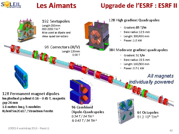 Les Aimants Upgrade de l’ESRF : ESRF II 128 High gradient Quadrupoles 192 Sextupoles