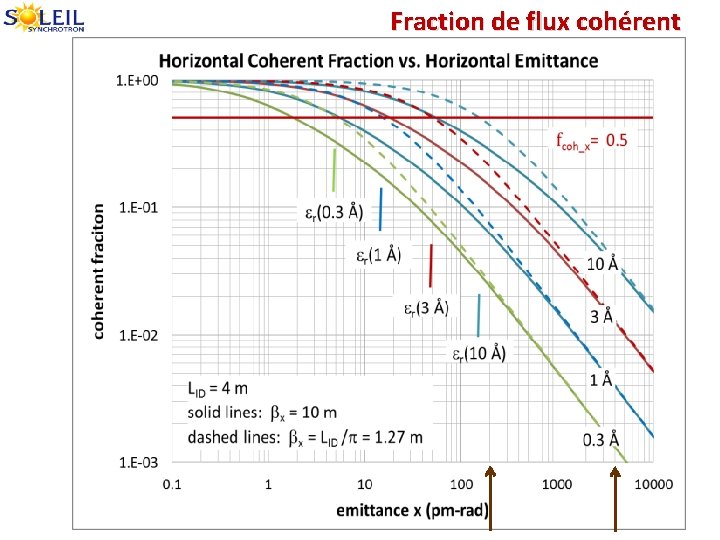 Fraction de flux cohérent 