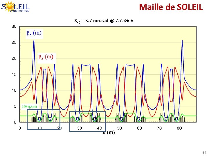Maille de SOLEIL ex 0 = 3. 7 nm. rad @ 2. 75 Ge.