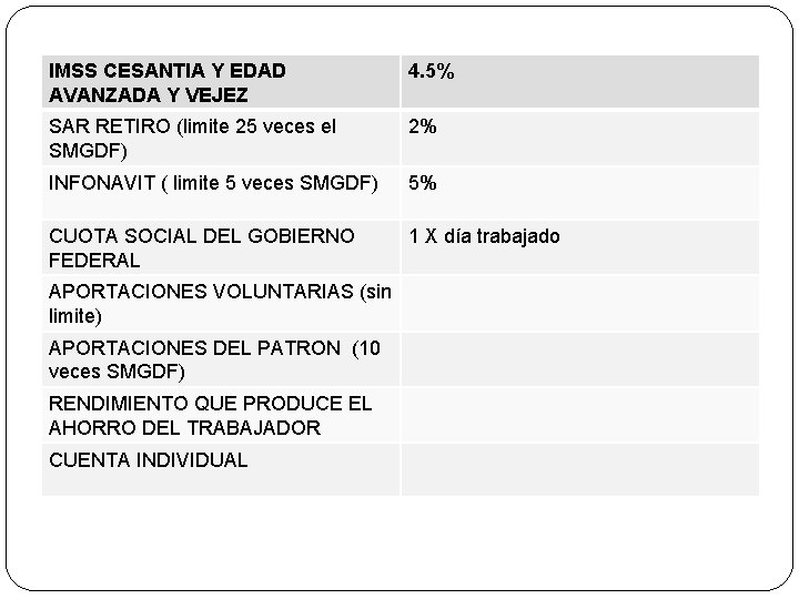 IMSS CESANTIA Y EDAD AVANZADA Y VEJEZ 4. 5% SAR RETIRO (limite 25 veces