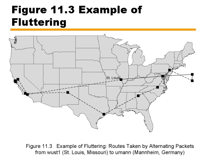 Figure 11. 3 Example of Fluttering 