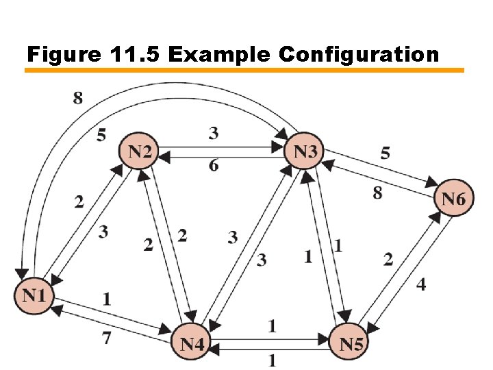 Figure 11. 5 Example Configuration 