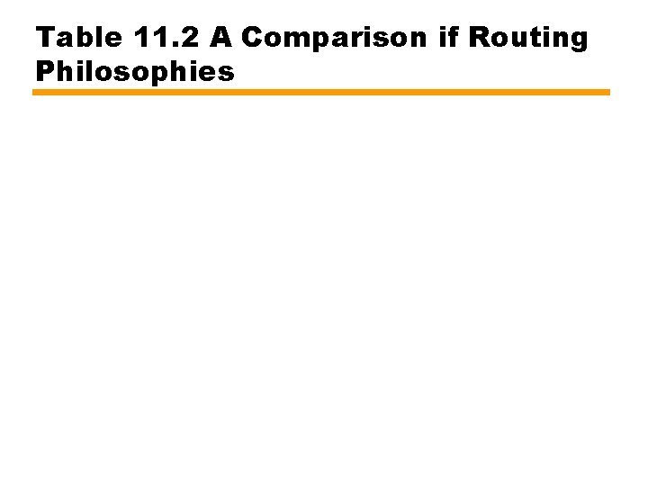 Table 11. 2 A Comparison if Routing Philosophies 