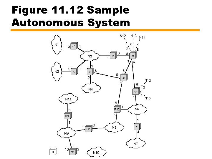 Figure 11. 12 Sample Autonomous System 