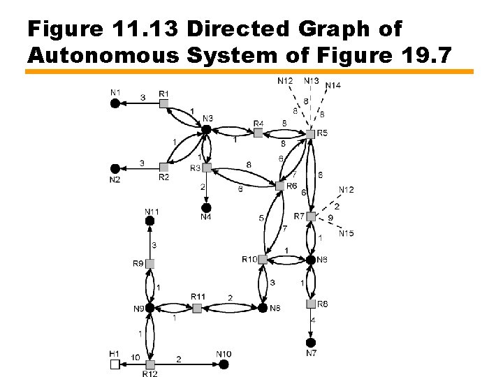 Figure 11. 13 Directed Graph of Autonomous System of Figure 19. 7 