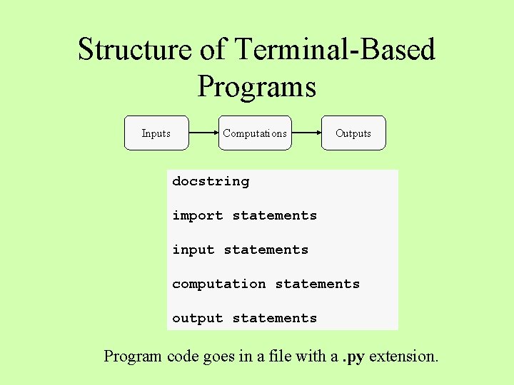 Structure of Terminal-Based Programs Inputs Computations Outputs docstring import statements input statements computation statements Structure of Terminal-Based Programs Inputs Computations Outputs docstring import statements input statements computation statements