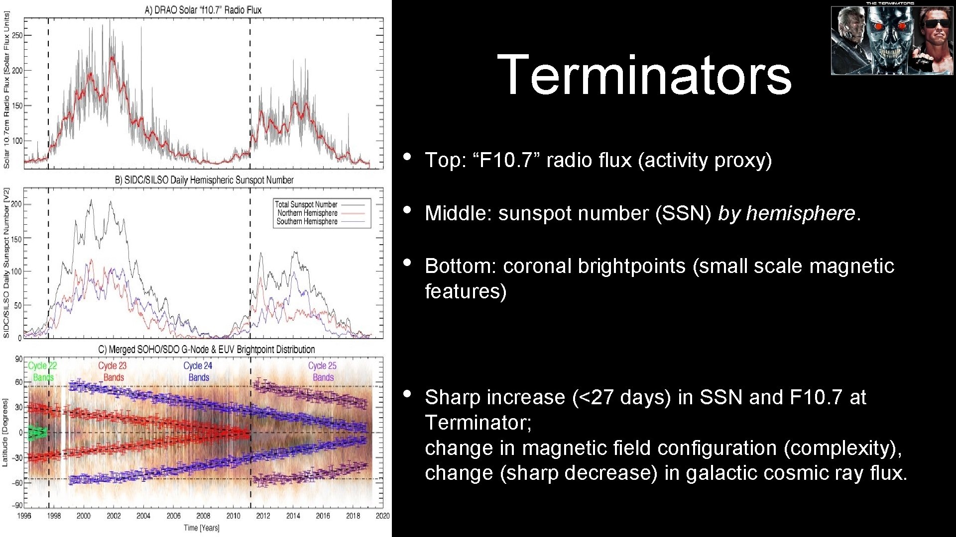 Terminators • Top: “F 10. 7” radio flux (activity proxy) • Middle: sunspot number