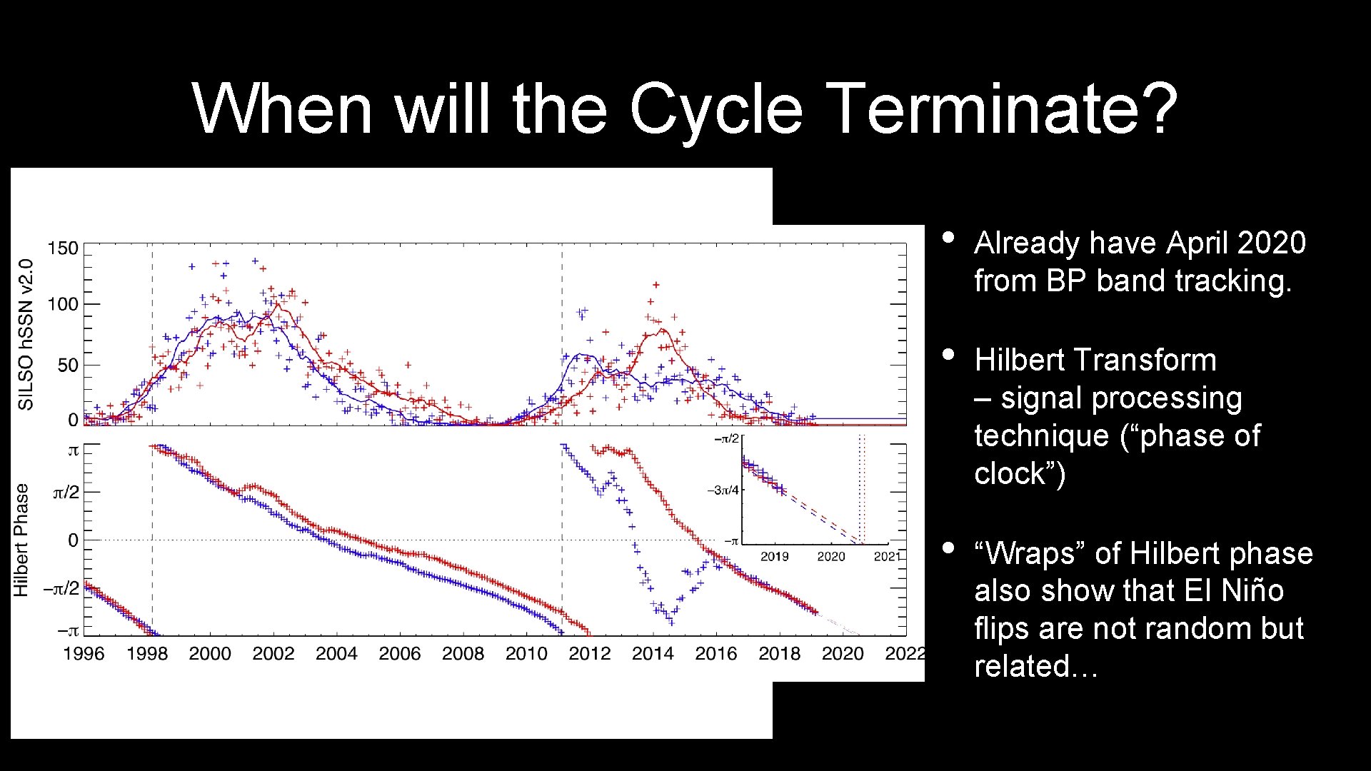 When will the Cycle Terminate? • Already have April 2020 from BP band tracking.