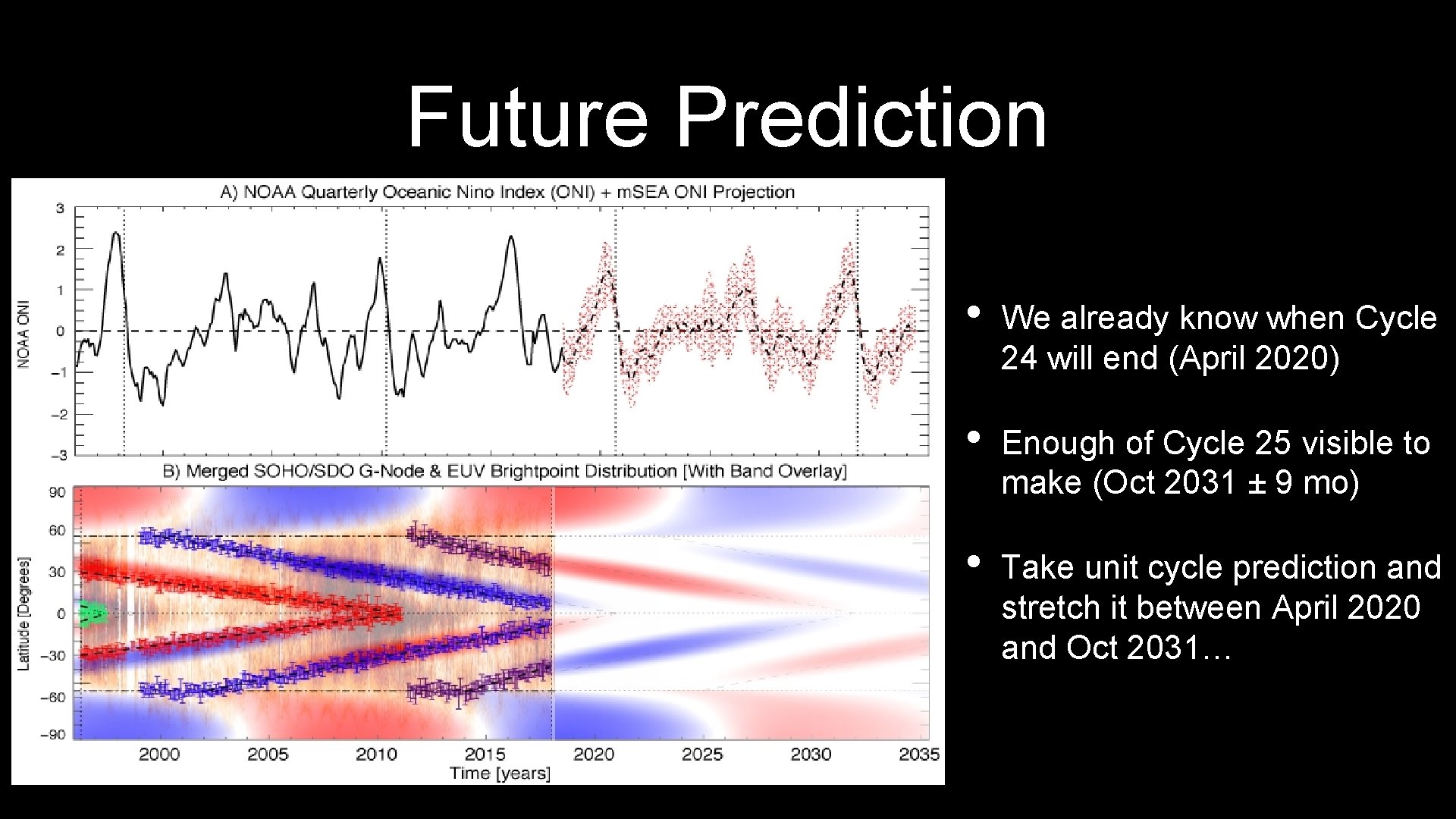 Future Prediction • We already know when Cycle 24 will end (April 2020) •