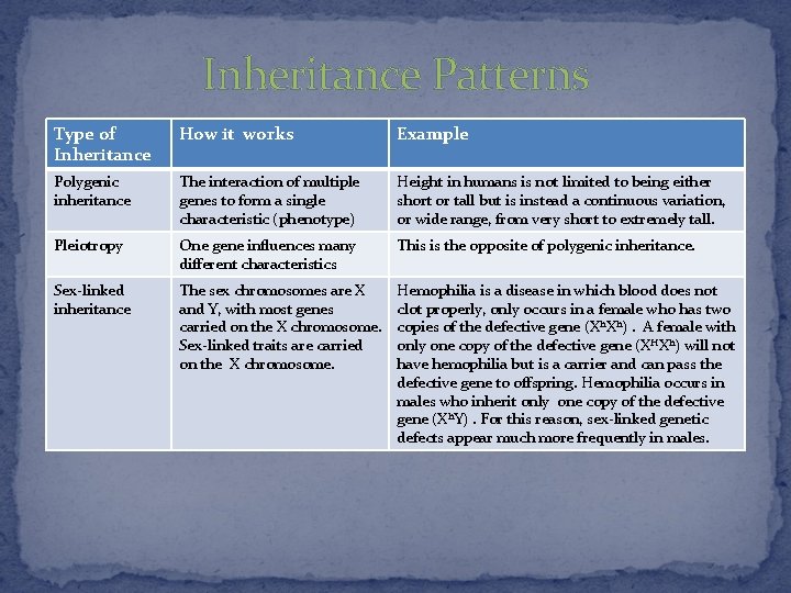 Inheritance Patterns Type of Inheritance How it works Example Polygenic inheritance The interaction of