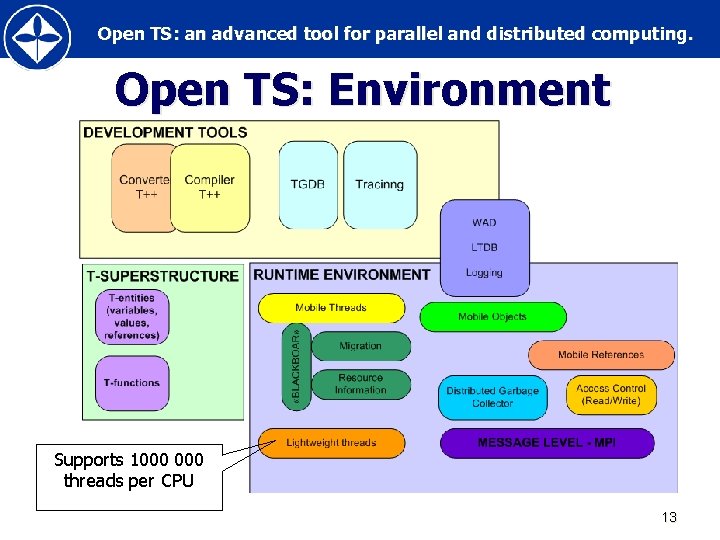 Open TS: an advanced tool for parallel and distributed computing. Open TS: Environment Supports