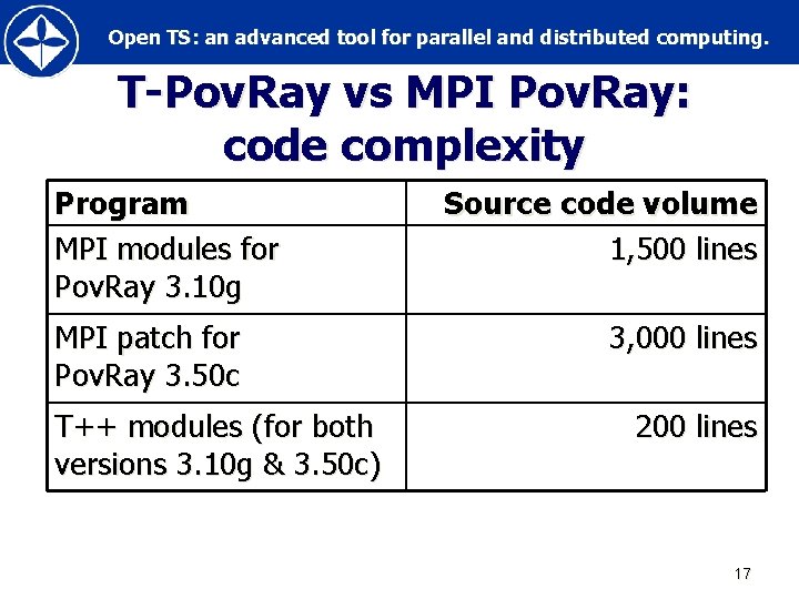 Open TS: an advanced tool for parallel and distributed computing. T-Pov. Ray vs MPI