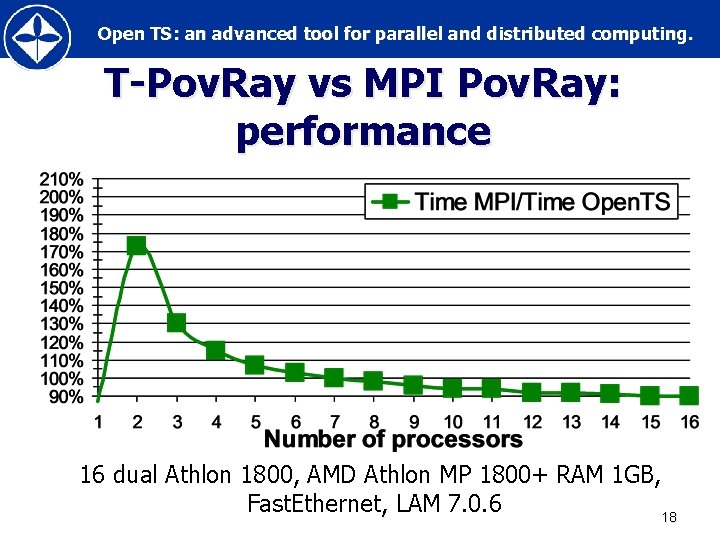 Open TS: an advanced tool for parallel and distributed computing. T-Pov. Ray vs MPI