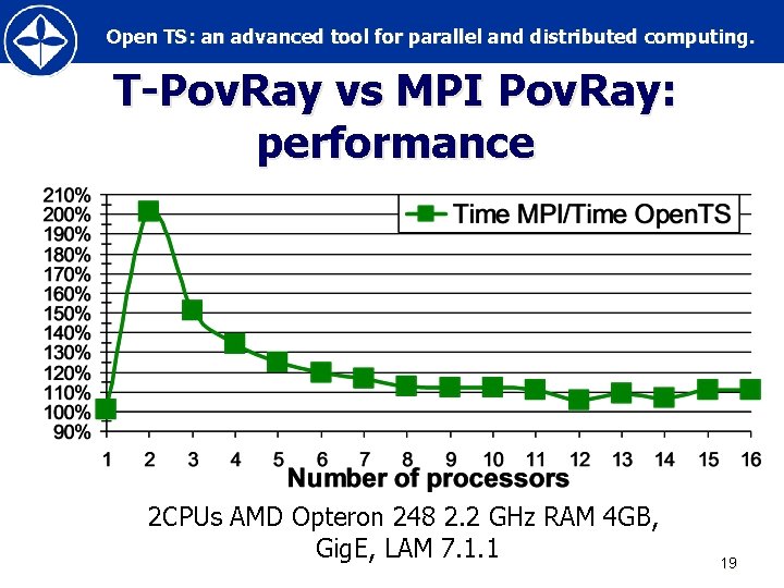 Open TS: an advanced tool for parallel and distributed computing. T-Pov. Ray vs MPI