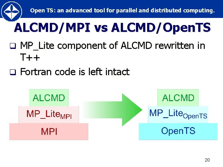 Open TS: an advanced tool for parallel and distributed computing. ALCMD/MPI vs ALCMD/Open. TS