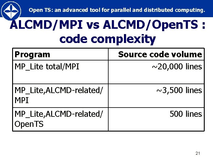 Open TS: an advanced tool for parallel and distributed computing. ALCMD/MPI vs ALCMD/Open. TS