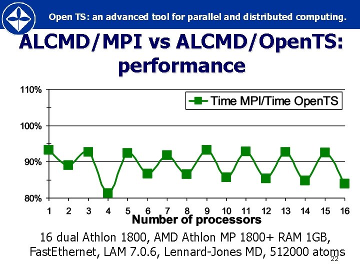 Open TS: an advanced tool for parallel and distributed computing. ALCMD/MPI vs ALCMD/Open. TS: