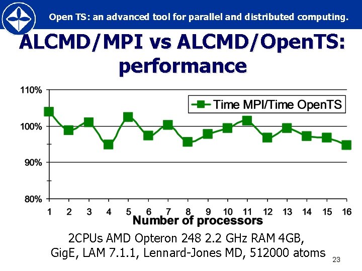 Open TS: an advanced tool for parallel and distributed computing. ALCMD/MPI vs ALCMD/Open. TS: