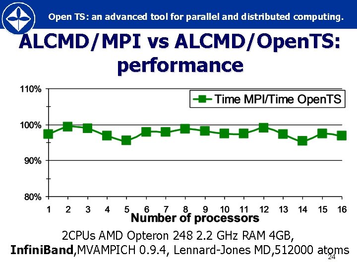 Open TS: an advanced tool for parallel and distributed computing. ALCMD/MPI vs ALCMD/Open. TS: