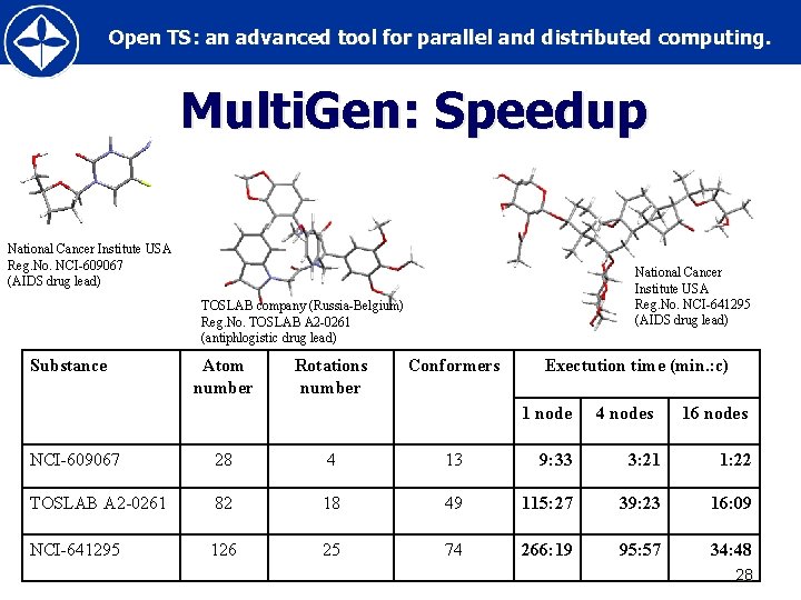 Open TS: an advanced tool for parallel and distributed computing. Multi. Gen: Speedup National