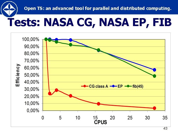 Open TS: an advanced tool for parallel and distributed computing. Tests: NASA CG, NASA