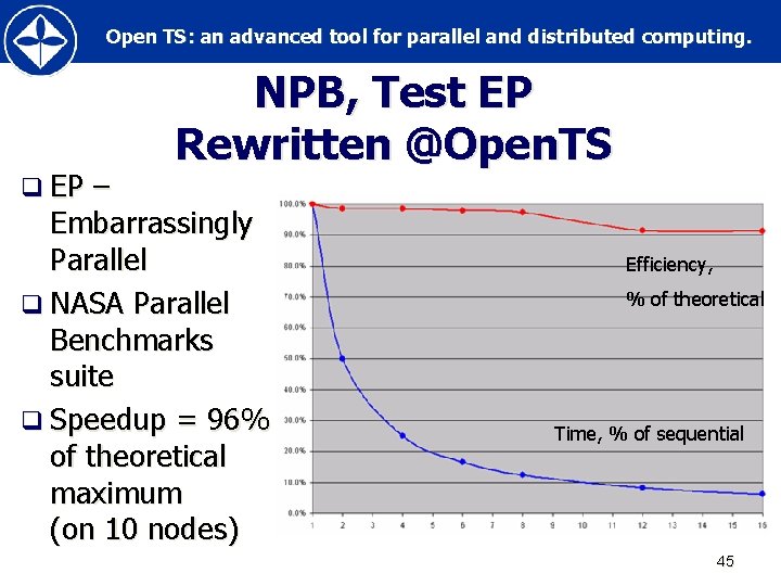 Open TS: an advanced tool for parallel and distributed computing. q ЕР NPB, Test