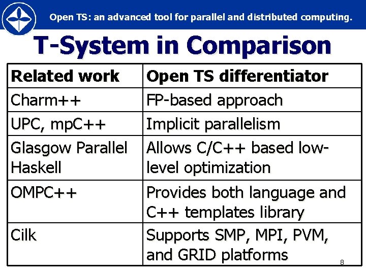 Open TS: an advanced tool for parallel and distributed computing. T-System in Comparison Related