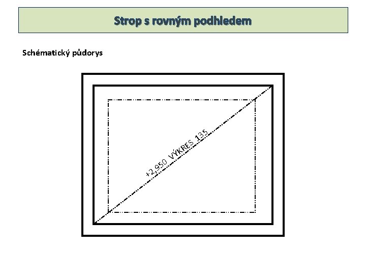 Strop s rovným podhledem Schématický půdorys S + 5 9 , 2 0 RE