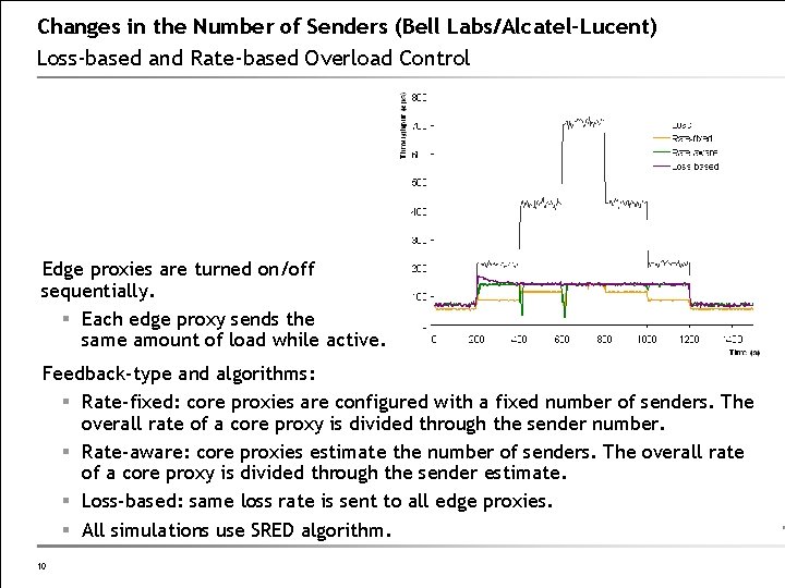Changes in the Number of Senders (Bell Labs/Alcatel-Lucent) Loss-based and Rate-based Overload Control Edge