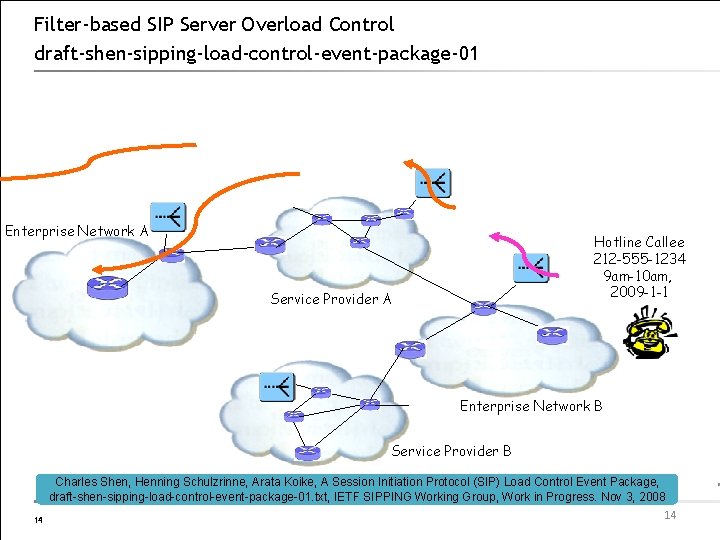 Filter-based SIP Server Overload Control draft-shen-sipping-load-control-event-package-01 Enterprise Network A Hotline Callee 212 -555 -1234