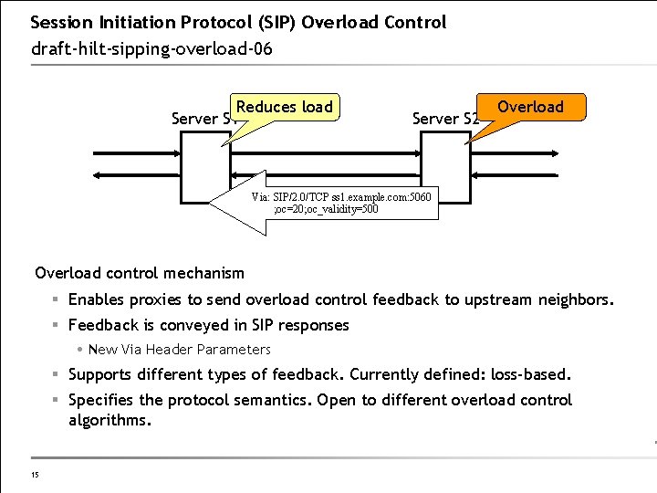 Session Initiation Protocol (SIP) Overload Control draft-hilt-sipping-overload-06 Reduces load Server S 1 Server S