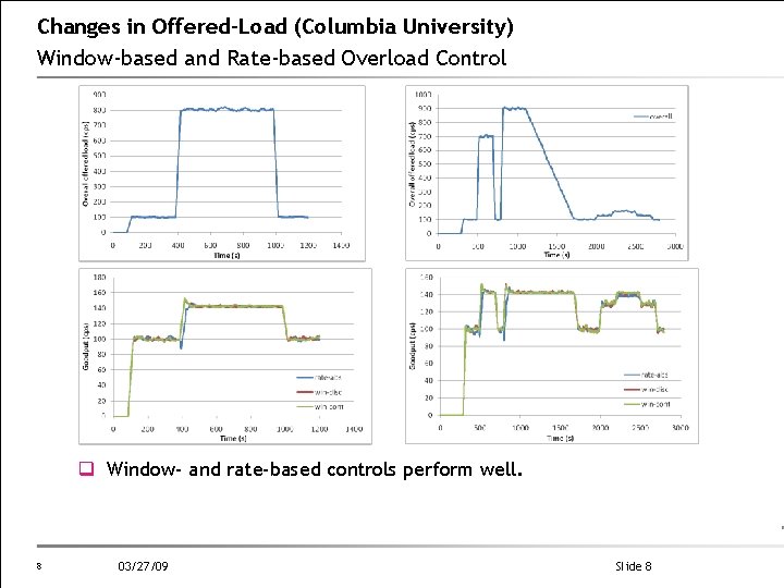 Changes in Offered-Load (Columbia University) Window-based and Rate-based Overload Control Window- and rate-based controls