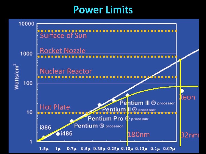 Power Limits Surface of Sun Rocket Nozzle Nuclear Reactor Xeon Hot Plate 180 nm