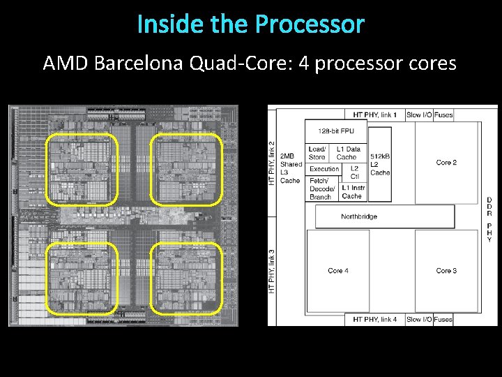 Inside the Processor AMD Barcelona Quad-Core: 4 processor cores 