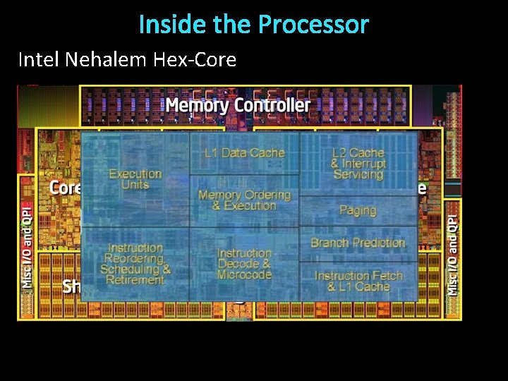 Inside the Processor Intel Nehalem Hex-Core 