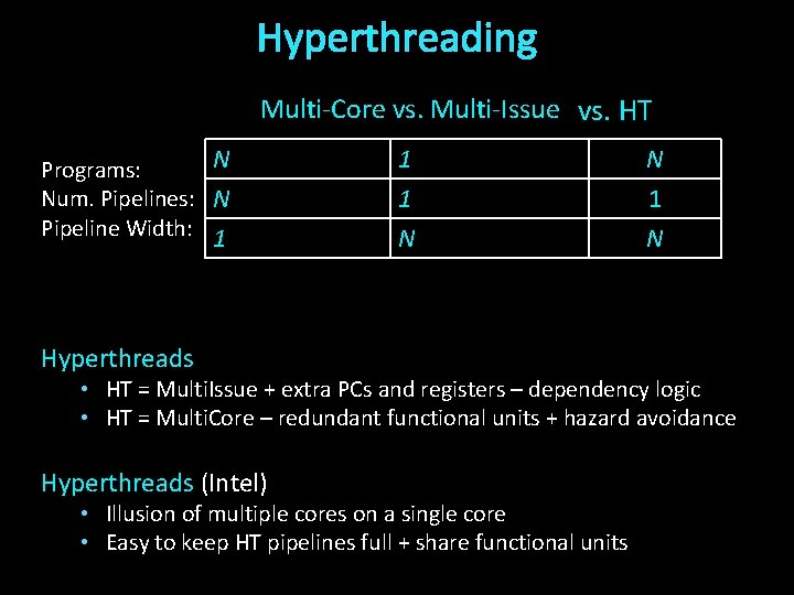 Hyperthreading Multi-Core vs. Multi-Issue vs. HT N Programs: Num. Pipelines: N Pipeline Width: 1